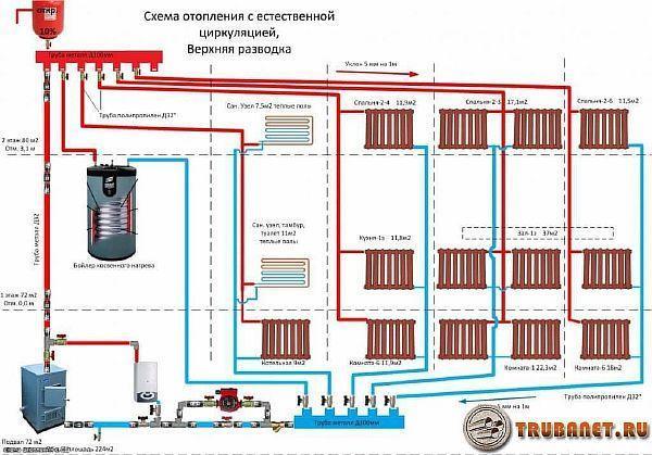 Водяное отопление в жилом доме своими руками Водяное отопление в жилом доме своими руками