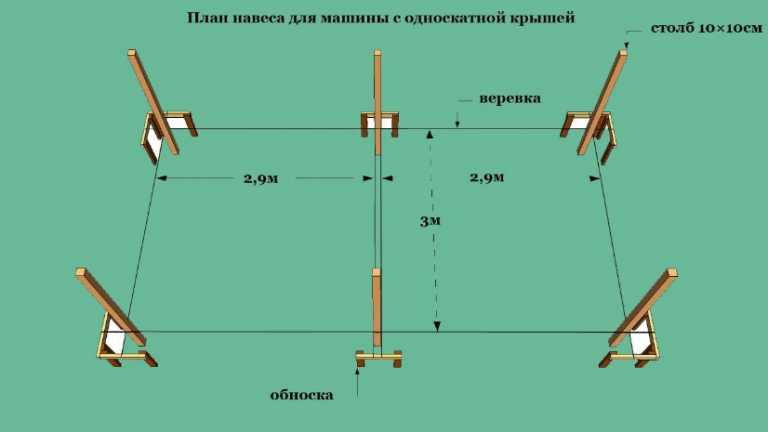 Гараж из профильной трубы с односкатной крышей Гараж из профильной трубы с односкатной крышей