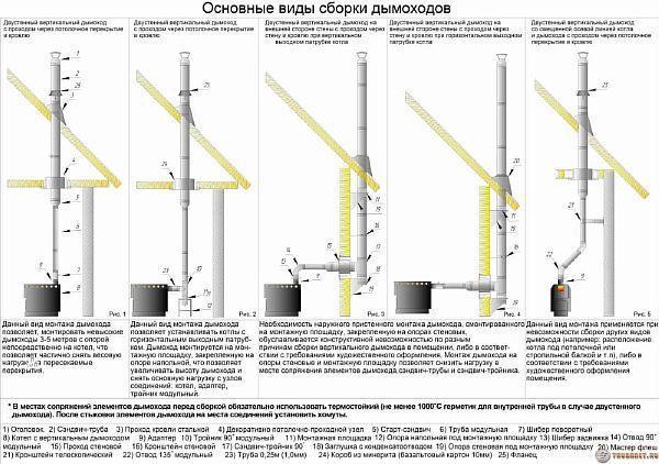 Как сделать колпак на дымоход своими руками Как сделать колпак на дымоход своими руками