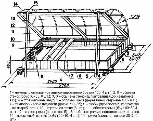 Парник из профильной трубы хлебница чертежи Парник из профильной трубы хлебница чертежи