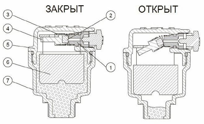 Кран Маевского для чугунных радиаторов: устройство и принцип работы ...