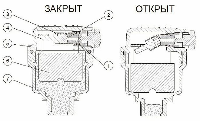 Кран Маевского для чугунных радиаторов: устройство и принцип работы ...