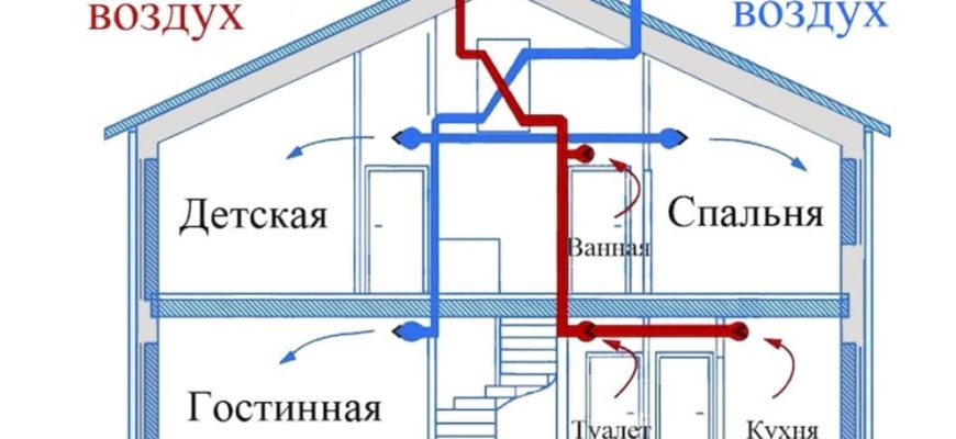 фото - Схема движения воздушных потоков по комнатам частного дома