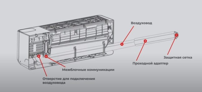 Фото Схема вывода коммуникаций через левую сторону