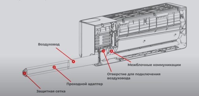 Фото Схема вывода коммуникаций через правую сторону