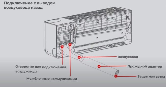 Фото Схема вывода коммуникаций назад