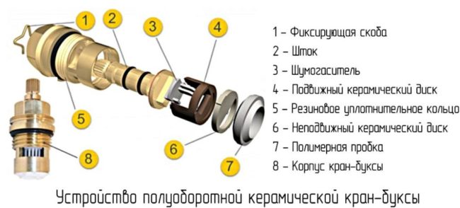 Фото Устройство полуоборотной кран-буксы