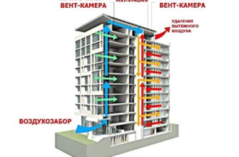 Фото Схема общедомовой механической вентиляции с рекуперацией