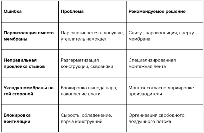 Чем закрыть утеплитель на холодном чердаке: обзор материалов и пошаговая инструкция